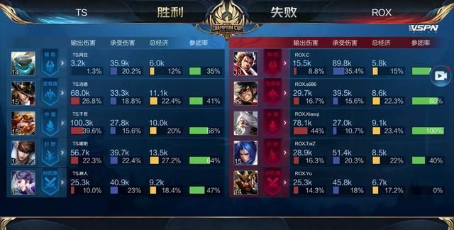 回合